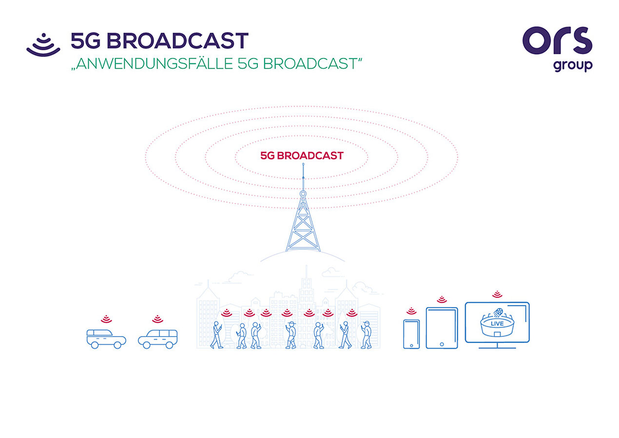 5G Broadcast info graphic